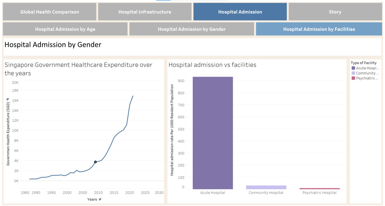 Business Analytics screenshot 4
